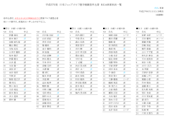 平成27年度 日本ジュニアゴルフ選手権競技申込書 KGA到着状況一覧