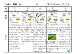 今日 の給食 配膳 表 ・一口 メモ 6月 曜日 日 【1】 伊佐 市立 学校 給食