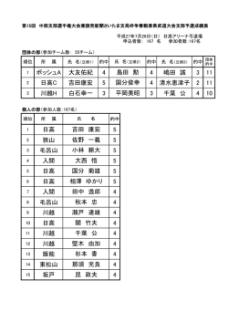 ボッシュA 大友佑紀 4 4 嶋田 誠 3 11 日高C 吉田康宏 5 4 清水恵津子 2
