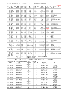第15回全国障害者スポーツ大会「紀の国わかやま大会」