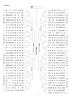 女子の部 No.1 優勝 冨 永 三 友 紀 ( 11 65 藤 崎 眞 紀 子 ( ) ) 村 佳