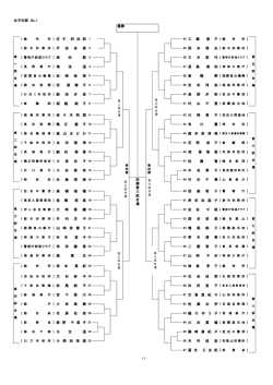 女子の部 No.1 優勝 冨 永 三 友 紀 ( 11 65 藤 崎 眞 紀 子 ( ) ) 村 佳