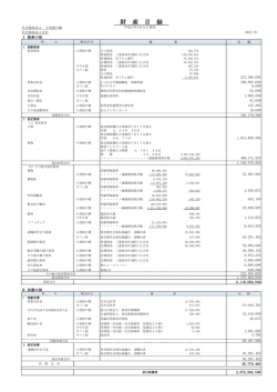 財産目録 - 小茂根の郷