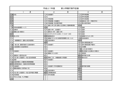 平成27年度 第1学期行事予定表（生徒用）