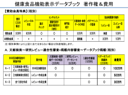 健康食品機能表示データブック 著作権＆費用