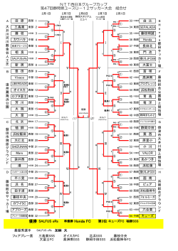 第47回静岡県ユースU－12サッカー大会トーナメント表