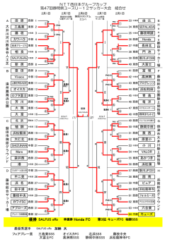 第47回静岡県ユースU－12サッカー大会トーナメント表