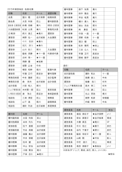 2015年東部地区 役員名簿 役職 名前 チーム 連盟役職 会長 諸江 隆