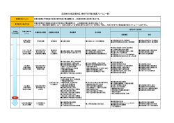 自治体の台風災害対応（命を守る行動）推進フレーム（一例）