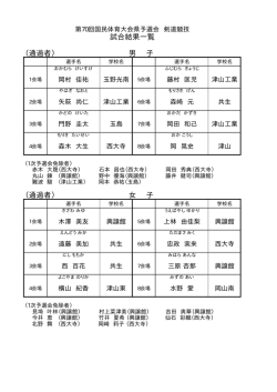 試合結果一覧 （通過者） 男 子 （通過者）