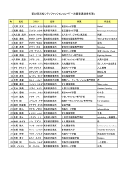 一次審査通過者名簿 - 第22回 浜松シティファッションコンペ