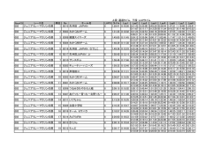 上段：通過タイム 下段：LAPタイム レース名 順位 No チーム名 LAPS