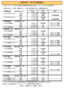 ～高校総体、県大会結果報告～