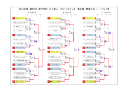 2015年度 第27回 高円宮杯 全日本ユース（U