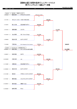 【関東公認】 笠間市長杯ジュニアトーナメント 男子シングルス 12歳以下