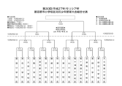 モリシア杯 習志野市小学校区対抗少年野球大会組合せ表