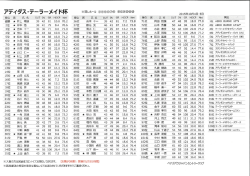アディダス・テーラーメイド杯オープンコンペ結果（10月4日・5日）
