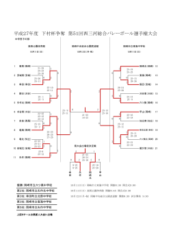 下村杯争奪西三河総合選手権大会の結果