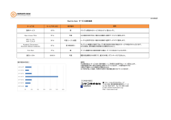 Reprints Desk各サービス価格表_20150225