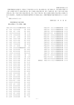 防衛省職員給与施行細則第 18条