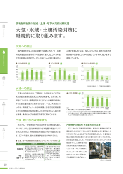 大気・水域・土壌汚染対策に 継続的に取り組みます。