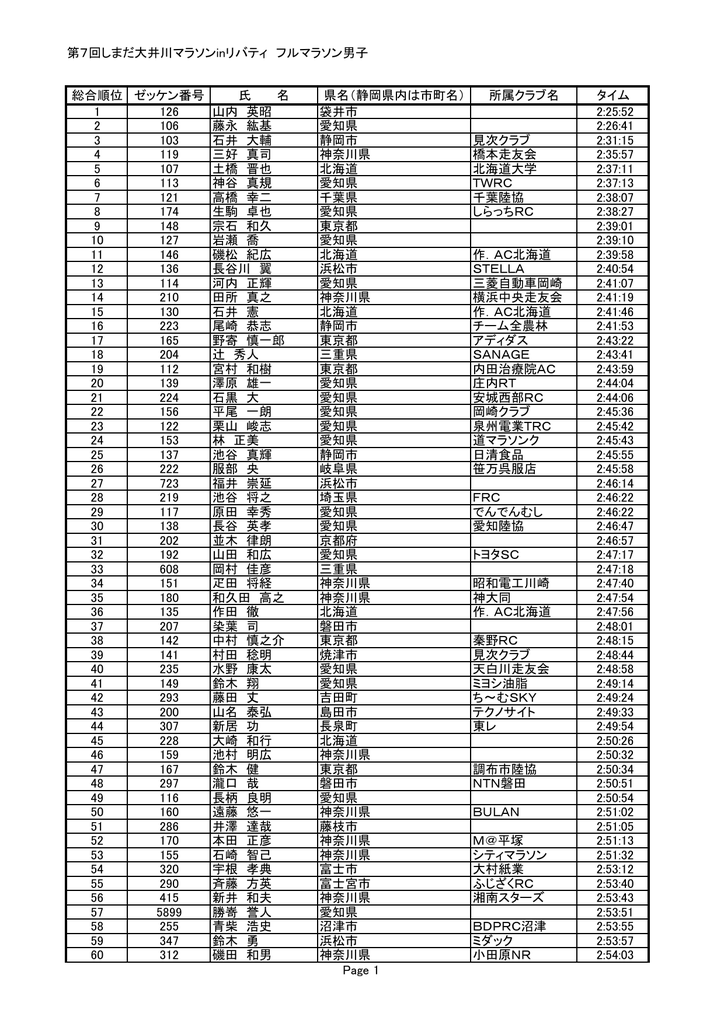 こちら - 第7回しまだ大井川マラソンinリバティ