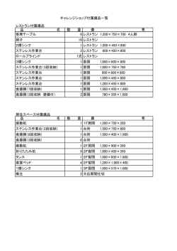 レストラン付属備品 品 名 数 量 備
