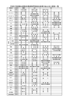 上位入賞校一覧 - 熊本県高等学校体育連盟