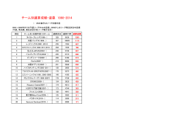 チーム別通算成績・盗塁 1998-2014