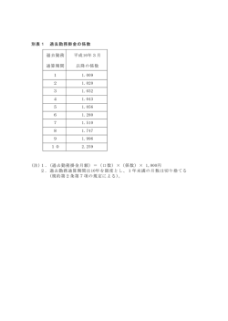 別表1 過去勤務掛金の係数 過去勤務 通算期間 平成16年3月 以降の
