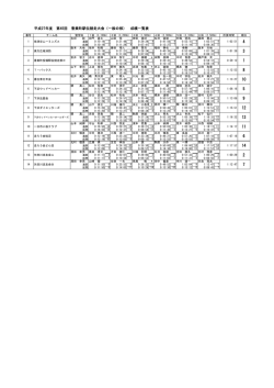 第45回香美町駅伝競走大会 成績一覧(PDF文書)