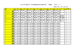 女子結果