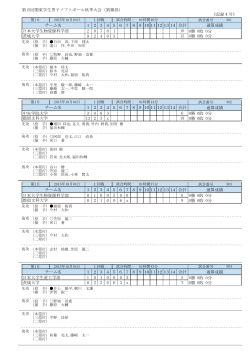 第15回関東学生男子ソフトボール秋季大会（第Ⅲ部） 《記録4号》 日本