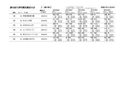一般の部結果 [PDFファイル／59KB]