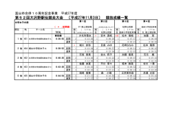中学女子総合成績