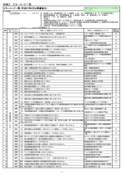 別紙3． エラーコード一覧