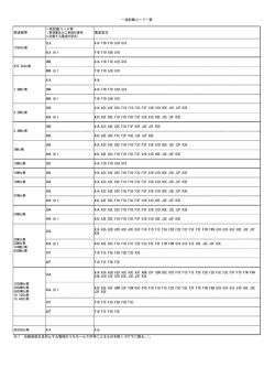 一括記載コード一覧