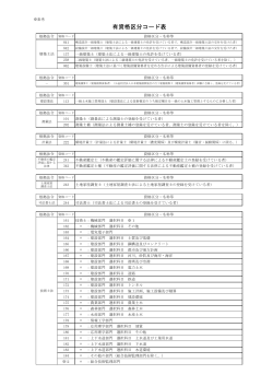 有資格区分コード表【参考】