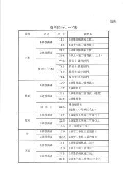 資格区分コード表[PDF：279KB]