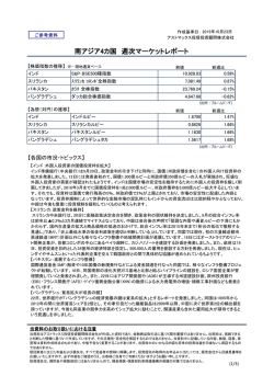南アジア4カ国 週次マーケットレポート - アストマックス投信投資顧問株式
