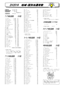 DV-2016 （当選者内訳）