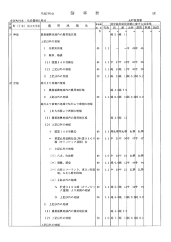 ー 農業振興地域内の農用地区域 2 上記以外の地域 姫川より西側の