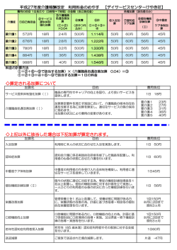 上記以外に該当した場合は下記加算が算定されます。 算定される加算