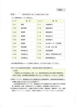 上記の国家資格等のコードで受験する場合は、 以下の点に注意して