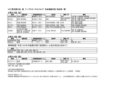 理事配置（予定）22日の結果次第で変更あり（上記の担当も含めて）