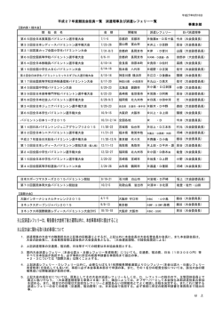 ※上記派遣レフェリーは、報告書を大会終了後2週間以内に、本会事業