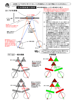 立体視検査の説明 - 視能訓練士 眼科検査マニュアル
