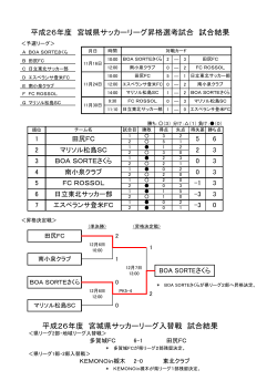 平成26年度 宮城県サッカーリーグ昇格選考試合 試合結果 平成26年度