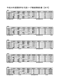 女子部 - 関西学生弓道連盟HP