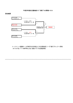 試合結果 （Aﾌﾞﾛｯｸ1位:T-T-CHOPPARと2位:松陰クラブは自動昇格